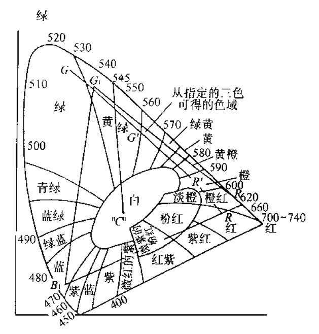 色母粒